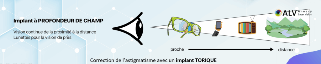 Type Implant - EDOF