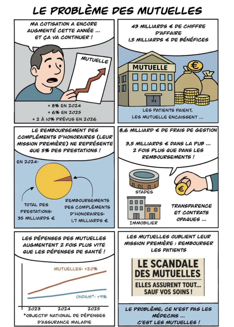 PLFSS 2026, la Santé en danger ! 15 1000044540